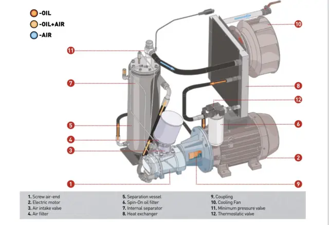 Skruekompressor COMPRAG Direkte drev 90kW, 10bar med variabel hastighed