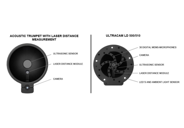 Lækagedetektor med kamera LD 500/510