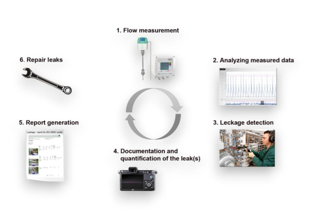 Lækagedetektor med kamera LD 500/510
