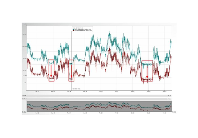Lækagedetektor med kamera LeakCam 600 - alle relevante lækager i ét overblik