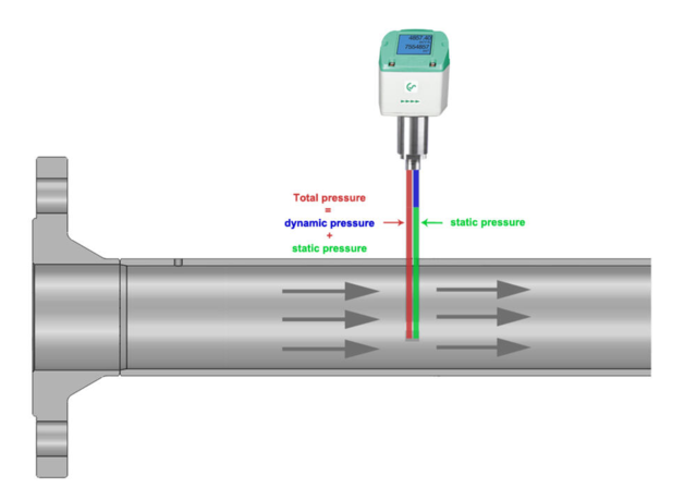 VD 500 – Flowsensor til våd trykluft (FAD-måling efter kompressor)