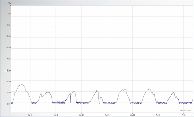 FA 510/515 – Dugpunktssensor til trykluft og gasser (CS Instruments)